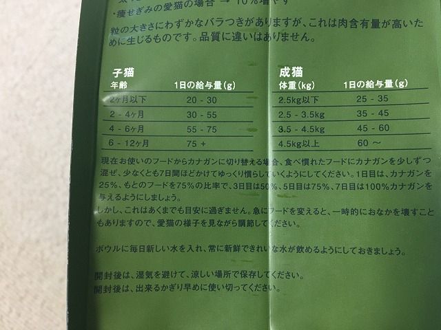 カナガンを与える量